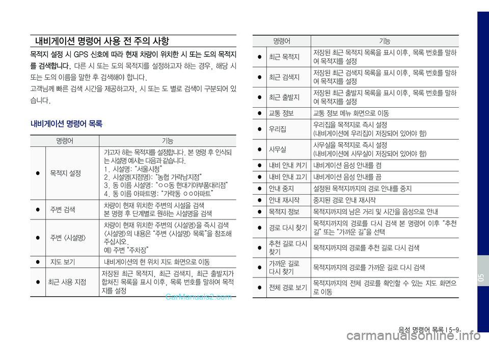 Hyundai Sonata 2017 LF쏘나타 표준5 내비게이션 (in Korean) 음성 명령어 목록 I 5-9
내비게이션 명령어 사 용 전 주의 사항
목적지 설정 시 GPS 신호에 따라 현재 차량이 위치한 시 또는 도의 목적지
를 검색합니다. Hyundai Sonata 2017 LF쏘나타 표준5 내비게이션 (in Korean) 음성 명령어 목록 I 5-9
내비게이션 명령어 사 용 전 주의 사항
목적지 설정 시 GPS 신호에 따라 현재 차량이 위치한 시 또는 도의 목적지
를 검색합니다.