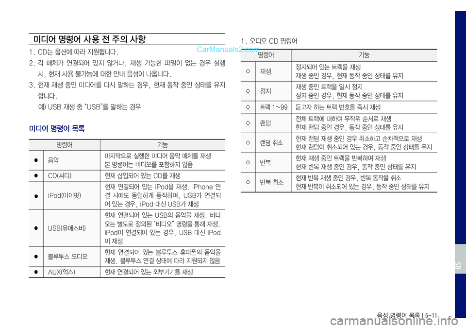 Hyundai Sonata 2017  LF쏘나타 표준5 내비게이션 (in Korean) 음성 명령어 목록 I 5-11
미디어 명령어 사 용 전 주의 사항
1.	CD는	옵션에	따라	지원됩니다.
2.	각	매체가	연결되어	있지	않거나,	재생	가능한	파일이	없