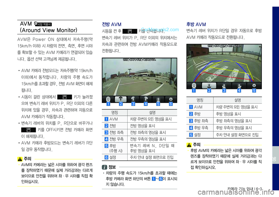 Hyundai Sonata 2017 LF쏘나타 표준5 내비게이션 (in Korean) 카메라 기능 안내 I 6-3
AV M
(Around View Monitor)
AVM은 Power ON 상태에서 저속주행(약
15km/h 이하) 시 차량의 전면, 측면, 후면 시야
를 확보할 수 있는 AVM 카 Hyundai Sonata 2017 LF쏘나타 표준5 내비게이션 (in Korean) 카메라 기능 안내 I 6-3
AV M
(Around View Monitor)
AVM은 Power ON 상태에서 저속주행(약
15km/h 이하) 시 차량의 전면, 측면, 후면 시야
를 확보할 수 있는 AVM 카