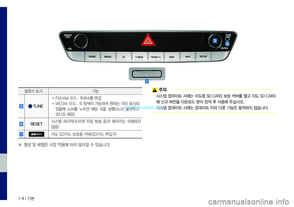 Hyundai Sonata 2017  LF쏘나타 표준5 내비게이션 (in Korean) 1-6 I 기본
설명서	표시기능
		TUNE
•	FM/AM	모드:	주파수를	변경
•	MEDIA	모드:	곡	탐색이	가능하며	원하는	곡이	표시되
었을때	노브를	누르면	해당	곡을	실