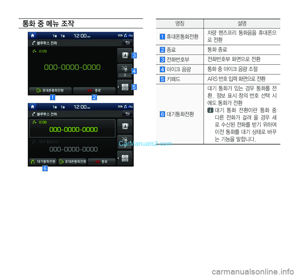 Hyundai Sonata 2017  LF쏘나타 표준5 내비게이션 (in Korean) 통화 중 메뉴 조작명칭설명
	휴대폰통화전환차량	핸즈프리	통화음을	휴대폰으
로	전환
	종료	통화	종료
	전화번호부	전화번호부	화면으로	전환
	마이