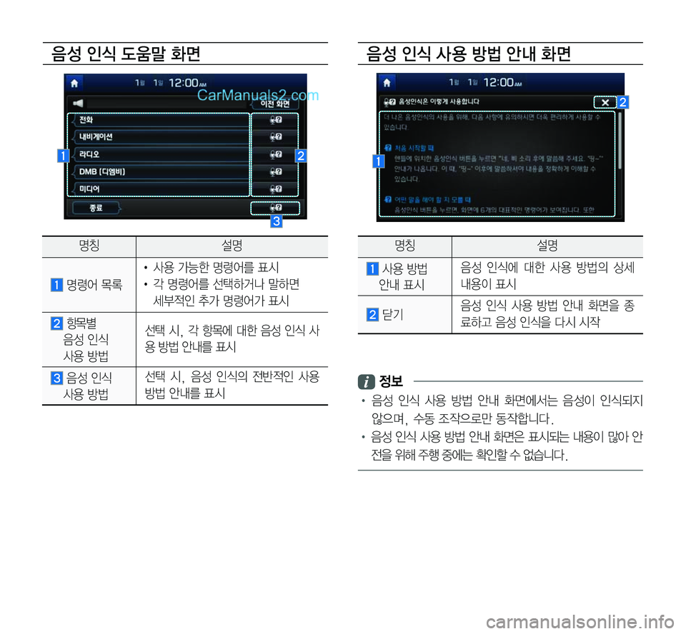 Hyundai Sonata 2017  LF쏘나타 표준5 내비게이션 (in Korean) 음 성 인식 도움말 화면음 성 인식 사 용 방법 안내 화면
 정보
•		음성	인식	사용	방법	안내	화면에서는	음성이	인식되지	
않으며,	수동	조작으로만	동