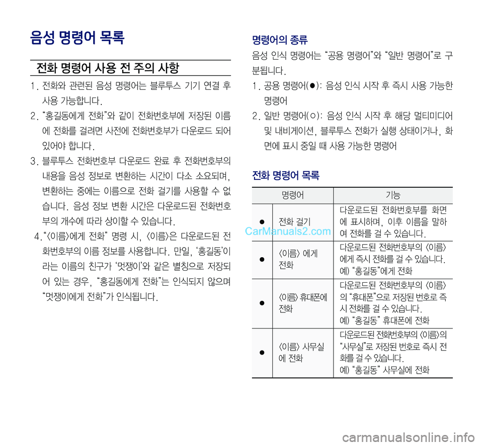 Hyundai Sonata 2017  LF쏘나타 표준5 내비게이션 (in Korean) 음성 명령어 목록
전화 명령어 사 용 전 주의 사항
1.	전화와	관련된	음성	명령어는	블루투스	기기	연결	후	
사용	가능합니다.		
2.	“홍길동에게	전화”