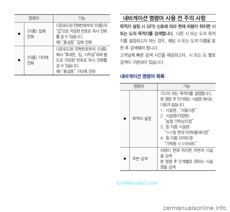 Hyundai Sonata 2017  LF쏘나타 표준5 내비게이션 (in Korean) 내비게이션 명령어 사 용 전 주의 사항
목적지	설정	시	GPS	신호에	따라	현재	차량이	위치한	시	
또는	도의	목적지를	검색합니다.	다른	시	또는	도의	목