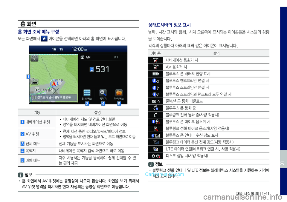 Hyundai Sonata 2017  LF쏘나타 표준5 내비게이션 (in Korean) 처음 시작할 때 I 1-11
홈 화면
홈 화면 조작 메뉴 구성
모든	화면에서		아이콘을	선택하면	아래의	홈	화면이	표시됩니다.
기능설명
	내비게이션	위젯•	