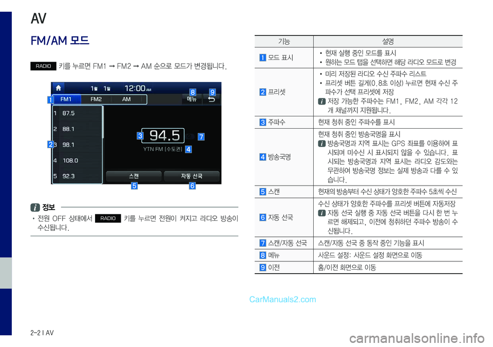 Hyundai Sonata 2017  LF쏘나타 표준5 내비게이션 (in Korean) 2-2 I AV
AV
FM/AM 모드
RADIO	키를	누르면	FM1	→	FM2	→	AM	순으로	모드가	변경됩니다.
 정보
•	전원	OFF	상태에서	RADIO	키를	누르면	전원이	켜지고	라디오	방송