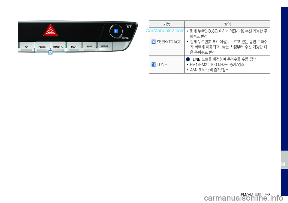 Hyundai Sonata 2017  LF쏘나타 표준5 내비게이션 (in Korean) FM/AM 모드 I 2-3
기능설명
	SEEK/TRACK•	
짧게	누르면(0.8초	이하):	이전/다음	수신	가능한	주
파수로	변경
•	길게	누르면(0.8초	이상):	누르고	있는	동안	주파