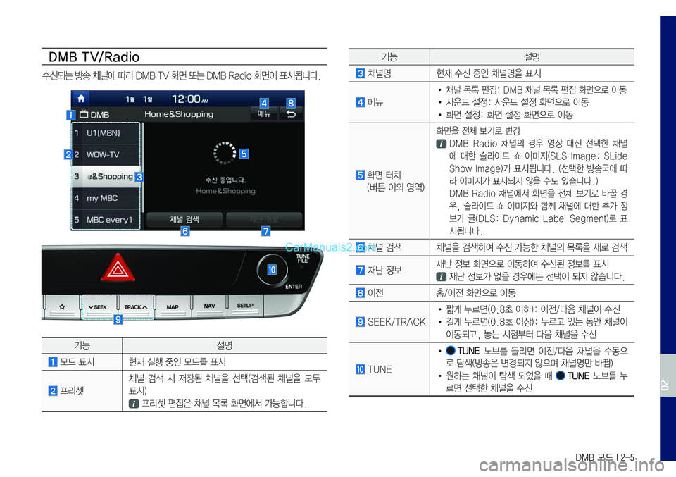 Hyundai Sonata 2017  LF쏘나타 표준5 내비게이션 (in Korean) DMB 모드 I 2-5
DMB TV/Radio
수신되는	방송	채널에	따라	DMB	TV	화면	또는	DMB	Radio	화면이	표시됩니다.
기능설명
	모드	표시현재	실행	중인	모드를	표시
	프리셋
