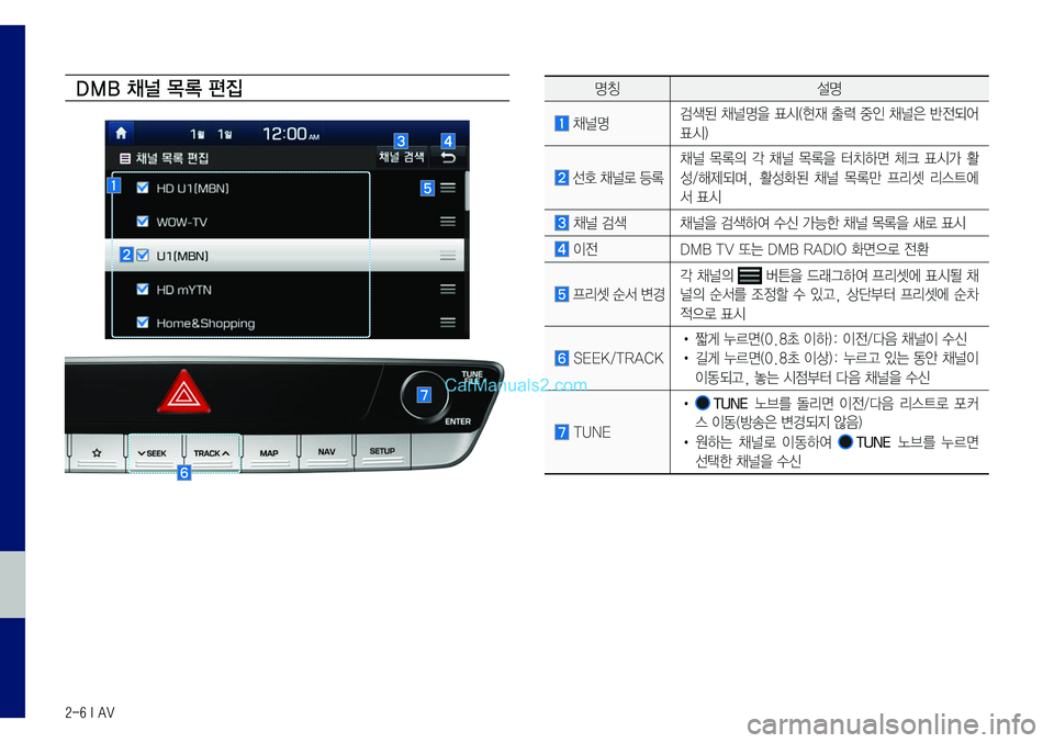 Hyundai Sonata 2017  LF쏘나타 표준5 내비게이션 (in Korean) 2-6 I AV
DMB 채널 목 록 편집명칭설명
	채널명검색된	채널명을	표시(현재	출력	중인	채널은	반전되어	
표시)
	선호	채널로	등록
채널	목록의	각	채널	목록�