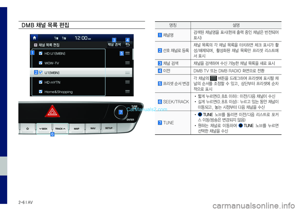 Hyundai Sonata 2017  LF쏘나타 표준5 내비게이션 (in Korean) 2-6 I AV
DMB 채널 목 록 편집명칭설명
	채널명검색된	채널명을	표시(현재	출력	중인	채널은	반전되어	
표시)
	선호	채널로	등록
채널	목록의	각	채널	목록