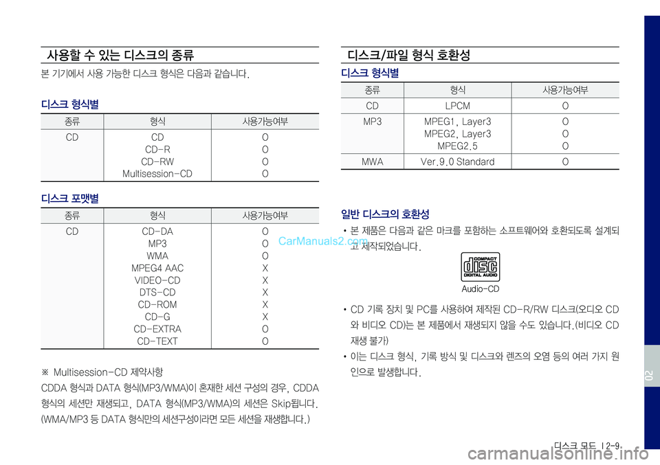 Hyundai Sonata 2017  LF쏘나타 표준5 내비게이션 (in Korean) 디스크 모드  I 2-9
사 용할 수 있는 디스 크의 종 류
본	기기에서	사용	가능한	디스크	형식은	다음과	같습니다.
디스크 형식별
종류형식 사용가능여부
CD