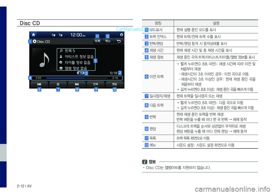 Hyundai Sonata 2017  LF쏘나타 표준5 내비게이션 (in Korean) 2-12 I AV
Disc CD
	
명칭설명
	모드표시현재	실행	중인	모드를	표시
	트랙	인덱스	현재	트랙/전체	트랙	수를	표시
	반복/랜덤	반복/랜덤	동작	시	동작상태를	