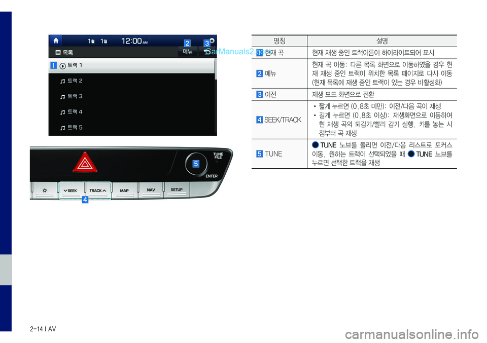 Hyundai Sonata 2017  LF쏘나타 표준5 내비게이션 (in Korean) 2-14 I AV
명칭설명
	현재	곡현재	재생	중인	트랙이름이	하이라이트되어	표시
	메뉴
현재	곡	이동:	다른	목록	화면으로	이동하였을	경우	현
재	재생	중인	