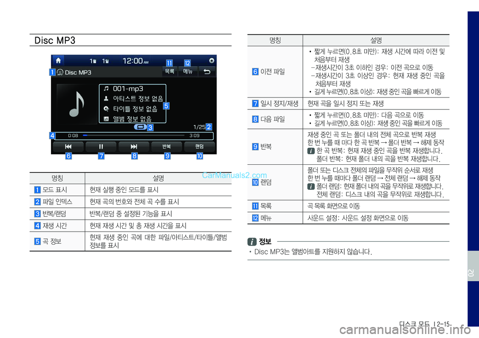 Hyundai Sonata 2017  LF쏘나타 표준5 내비게이션 (in Korean) 디스크 모드  I 2-15
Disc MP3
	
명칭설명
	모드	표시현재	실행	중인	모드를	표시
	파일	인덱스	현재	곡의	번호와	전체	곡	수를	표시
	반복/랜덤	반복/랜덤	중