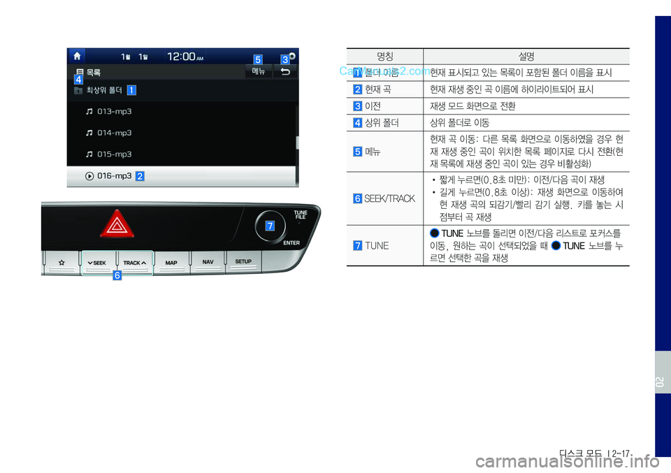Hyundai Sonata 2017  LF쏘나타 표준5 내비게이션 (in Korean) 디스크 모드  I 2-17
명칭설명
	폴더	이름현재	표시되고	있는	목록이	포함된	폴더	이름을	표시
	현재	곡현재	재생	중인	곡	이름에	하이라이트되어	표시
	