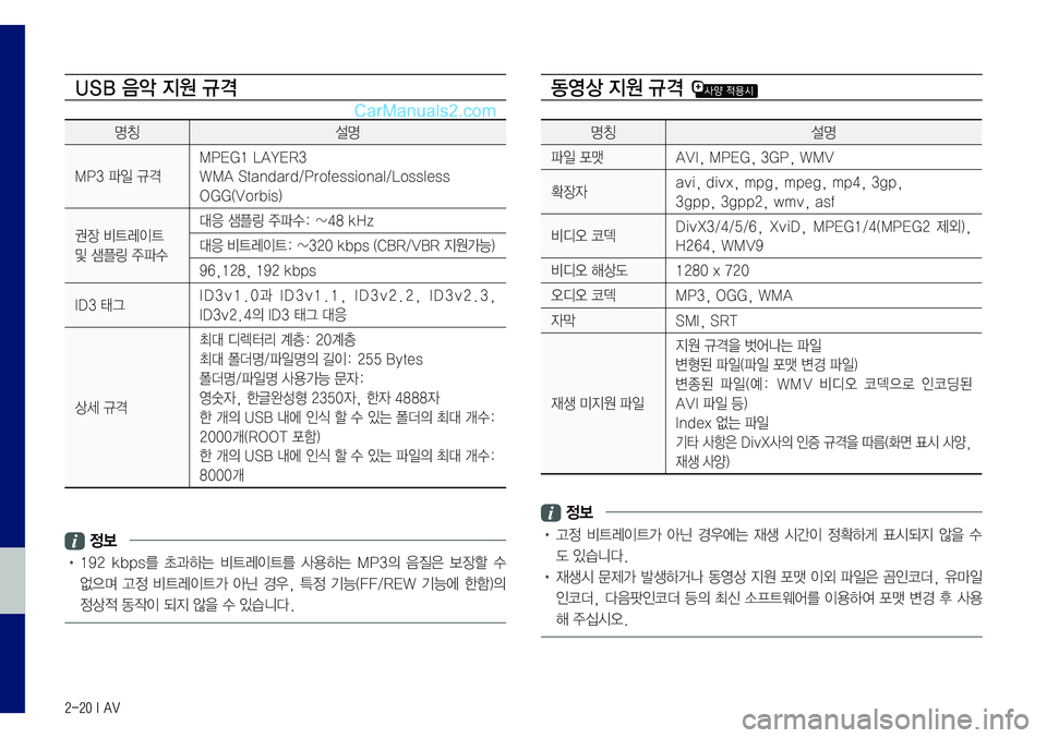 Hyundai Sonata 2017  LF쏘나타 표준5 내비게이션 (in Korean) 2-20 I AV
USB 음악 지원 규격
명칭설명
MP3	파일	규격
MPEG1	LAYER3
WMA	Standard/Professional/Lossless
OGG(Vorbis)
권장	비트레이트
및	샘플링	주파수
대응	샘플링	주파수: