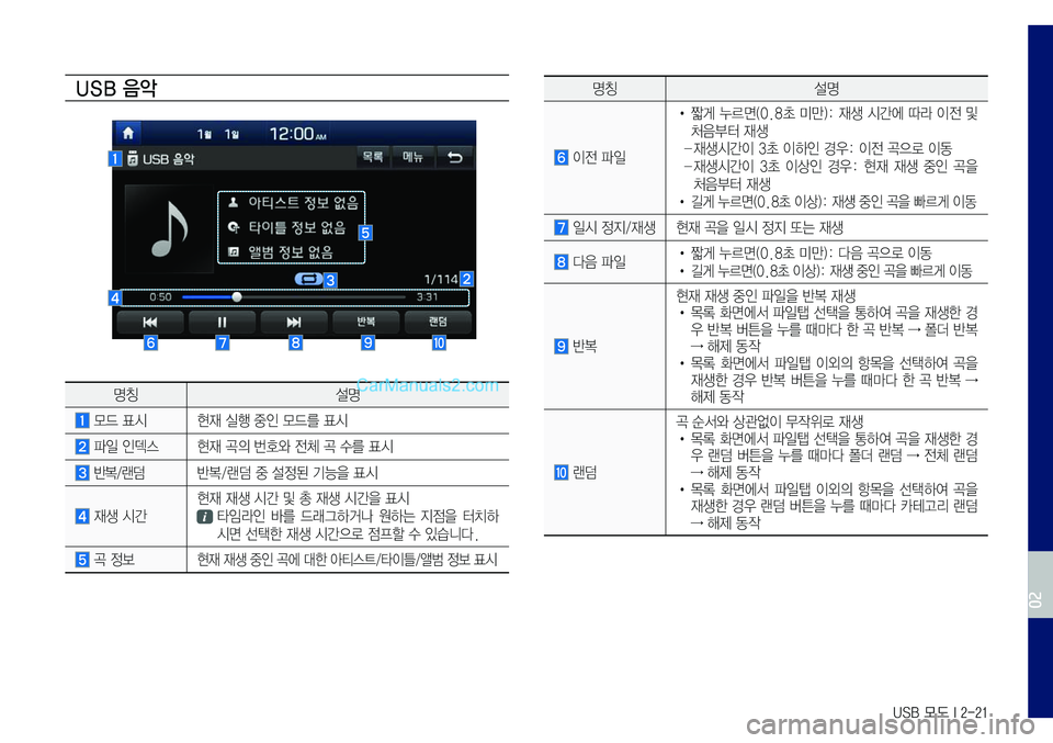 Hyundai Sonata 2017  LF쏘나타 표준5 내비게이션 (in Korean) USB 모드 I 2-21
USB 음악
	
명칭설명
	모드	표시현재	실행	중인	모드를	표시
	파일	인덱스	현재	곡의	번호와	전체	곡	수를	표시
	반복/랜덤	반복/랜덤	중	설
