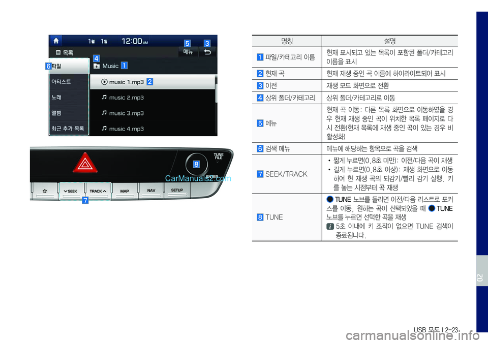 Hyundai Sonata 2017  LF쏘나타 표준5 내비게이션 (in Korean) USB 모드 I 2-23
명칭설명
	파일/카테고리	이름현재	표시되고	있는	목록이	포함된	폴더/카테고리	
이름을	표시
	현재	곡현재	재생	중인	곡	이름에	하이라