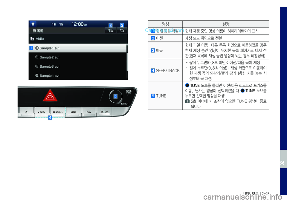 Hyundai Sonata 2017  LF쏘나타 표준5 내비게이션 (in Korean) USB 모드 I 2-25
명칭설명
	현재	영상	파일현재	재생	중인	영상	이름이	하이라이트되어	표시
	이전재생	모드	화면으로	전환
	메뉴
현재	파일	이동:	다른	목