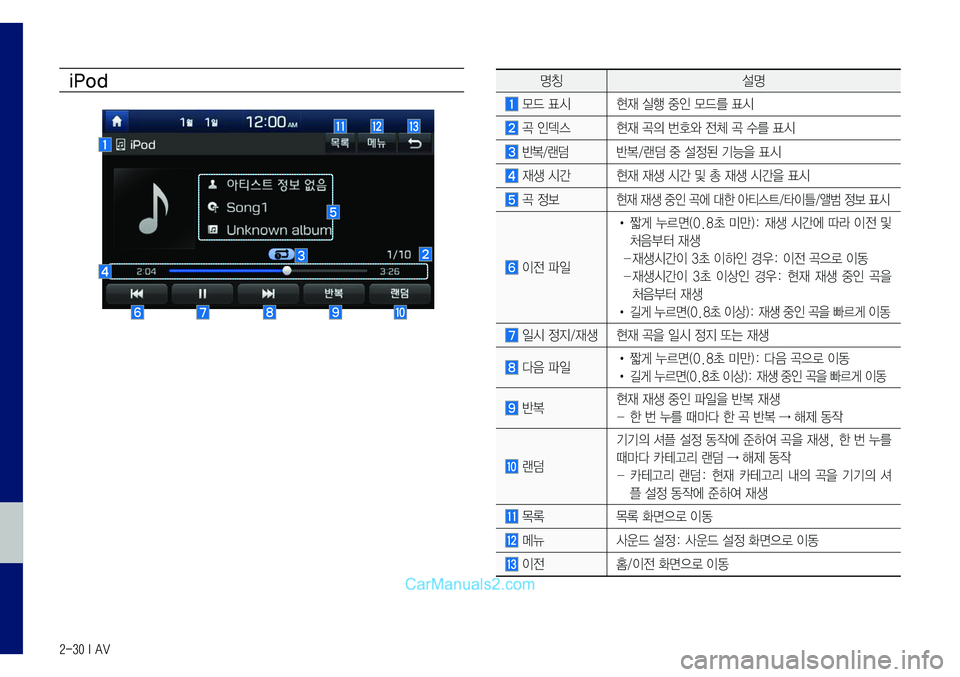Hyundai Sonata 2017  LF쏘나타 표준5 내비게이션 (in Korean) 2-30 I AV
iPod
	
명칭설명
	모드	표시현재	실행	중인	모드를	표시
	곡	인덱스	현재	곡의	번호와	전체	곡	수를	표시
	반복/랜덤	반복/랜덤	중	설정된	기능을	