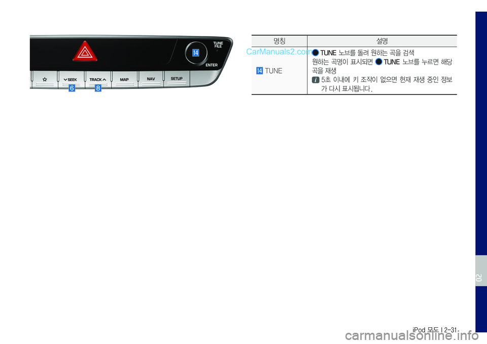 Hyundai Sonata 2017  LF쏘나타 표준5 내비게이션 (in Korean) iPod 모드 I 2-31
명칭설명
	TUNE
 TUNE 	노브를	돌려	원하는	곡을	검색
원하는	곡명이	표시되면	 TUNE 	노브를	누르면	해당	
곡을	재생
	5초	이내에	키	조작이	