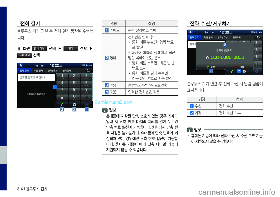 Hyundai Sonata 2017  LF쏘나타 표준5 내비게이션 (in Korean) 3-6 I 블루투스 전화
전화 걸기
블루투스	기기	연결	후	전화	걸기	동작을	수행합
니다.
홈  화면 
전체 메뉴  선택  ▶ 전화  선택  ▶ 
전화 걸기 선택
명
