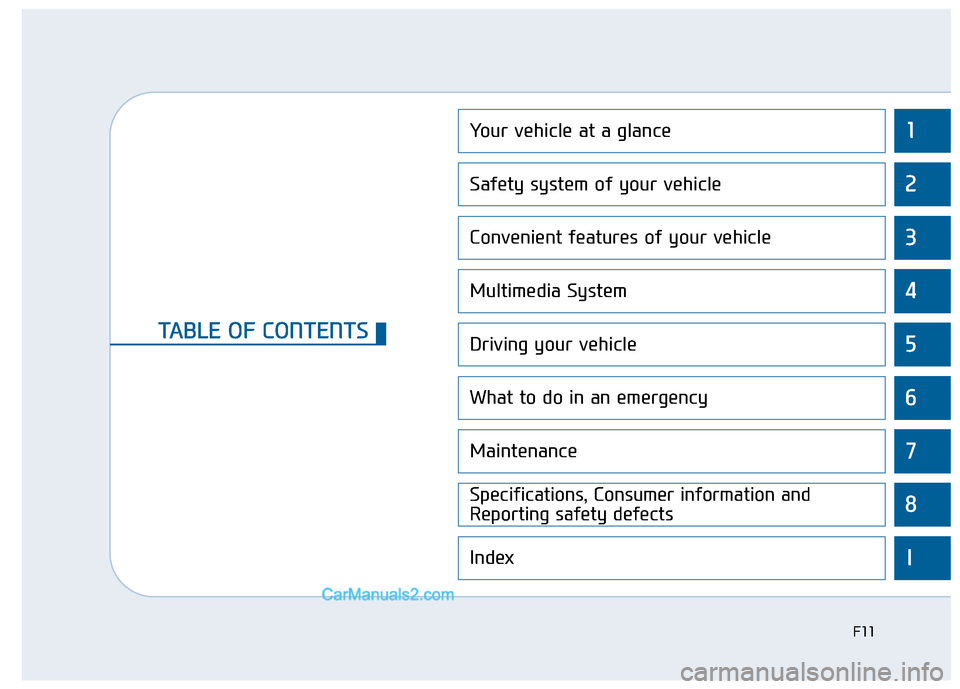 Hyundai Sonata 2016 User Guide 1
2
3
4
5
6
7
8
I
Your vehicle at a glance
Safety system of your vehicle
Convenient features of your vehicle
Multimedia System
Driving your vehicle
What to do in an emergency
Maintenance
Specification Hyundai Sonata 2016 User Guide 1
2
3
4
5
6
7
8
I
Your vehicle at a glance
Safety system of your vehicle
Convenient features of your vehicle
Multimedia System
Driving your vehicle
What to do in an emergency
Maintenance
Specification