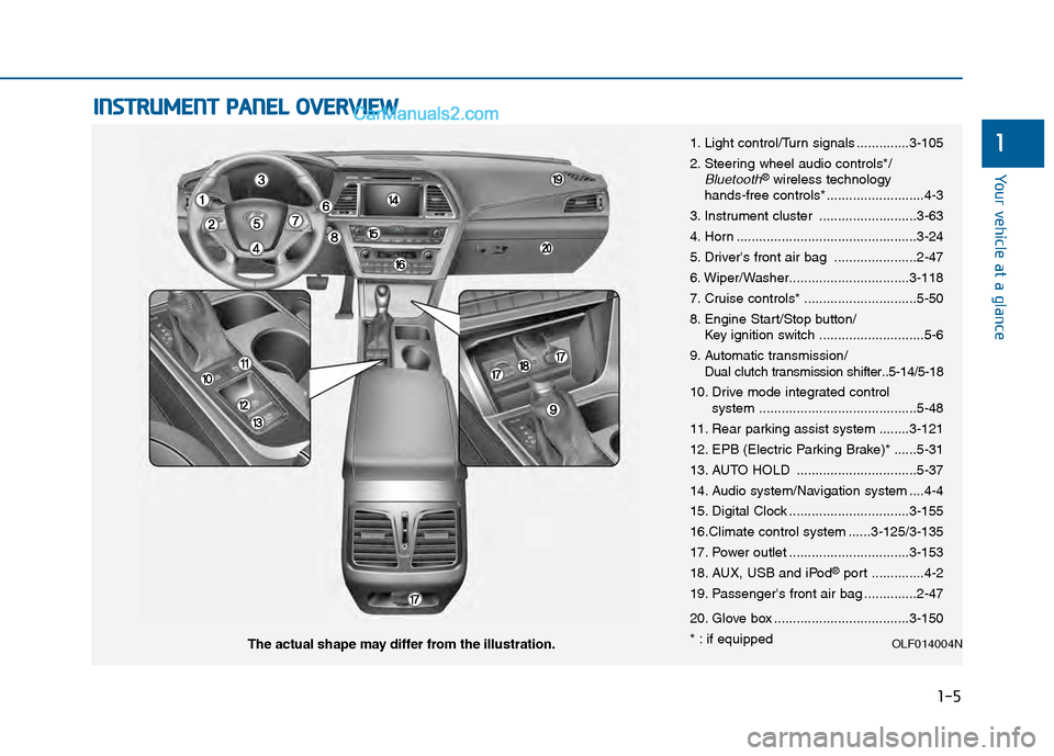 Hyundai Sonata 2016 Owners Guide 1-5
Your vehicle at a glance
1
I
IN
N S
ST
T R
R U
U M
M E
EN
N T
T
P
P A
A N
N E
EL
L
O
O V
VE
ER
R V
V I
IE
E W
W
1. Light control/Turn signals ..............3-105
2. Steering wheel audio contro Hyundai Sonata 2016 Owners Guide 1-5
Your vehicle at a glance
1
I
IN
N S
ST
T R
R U
U M
M E
EN
N T
T
P
P A
A N
N E
EL
L
O
O V
VE
ER
R V
V I
IE
E W
W
1. Light control/Turn signals ..............3-105
2. Steering wheel audio contro