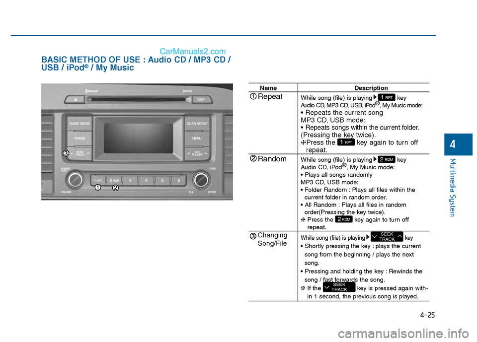 Hyundai Sonata 2016 Owners Manual 4-25
Multimedia System
4
BASIC METHOD OF USE : Audio CD / MP3 CD /
USB / iPod®/ My Music
NameDescription
While song (file) is playing key
Audio CD, MP3 CD, USB, iPod ®
, My Music mode:
MP3 CD, USB Hyundai Sonata 2016 Owners Manual 4-25
Multimedia System
4
BASIC METHOD OF USE : Audio CD / MP3 CD /
USB / iPod®/ My Music
NameDescription
While song (file) is playing key
Audio CD, MP3 CD, USB, iPod ®
, My Music mode:
MP3 CD, USB