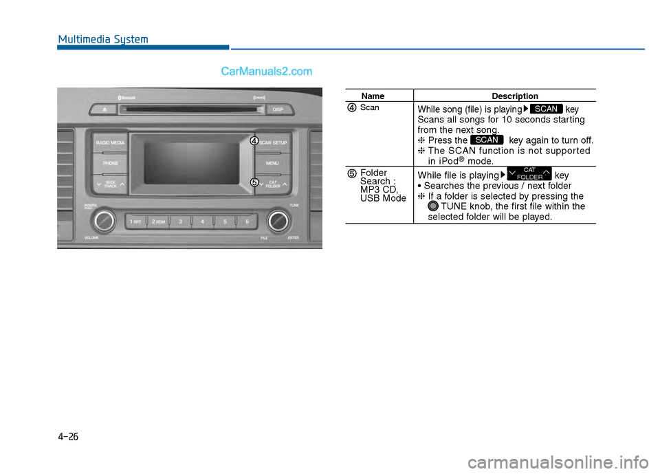 Hyundai Sonata 2016 Owners Manual 4-26
Multimedia System
NameDescription
While song (file) is playing keyScans all songs for 10 seconds starting
from the next song.
❈Press the key again to turn off.
❈ The SCAN function is not s Hyundai Sonata 2016 Owners Manual 4-26
Multimedia System
NameDescription
While song (file) is playing keyScans all songs for 10 seconds starting
from the next song.
❈Press the key again to turn off.
❈ The SCAN function is not s