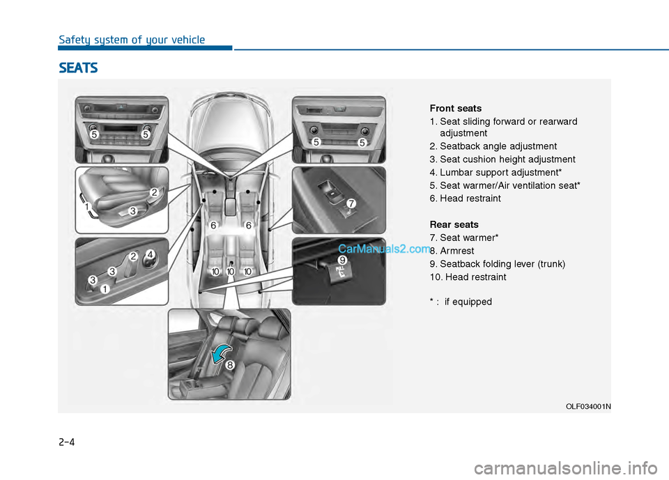 Hyundai Sonata 2016 Owners Guide 2-4
S
SE
E A
A T
TS
S
Safety system of your vehicle
OLF034001N
Front seats
1. Seat sliding forward or rearward
adjustment
2. Seatback angle adjustment
3. Seat cushion height adjustment
4. Lumbar suppo Hyundai Sonata 2016 Owners Guide 2-4
S
SE
E A
A T
TS
S
Safety system of your vehicle
OLF034001N
Front seats
1. Seat sliding forward or rearward
adjustment
2. Seatback angle adjustment
3. Seat cushion height adjustment
4. Lumbar suppo