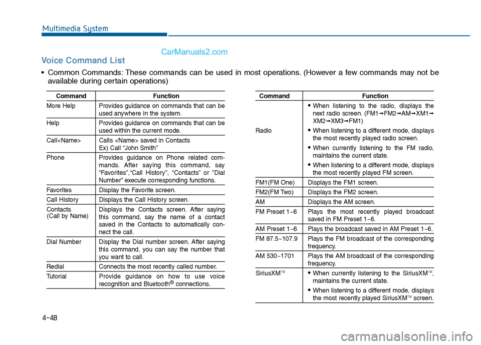 Hyundai Sonata 2016 Owners Manual 4-48
Multimedia System
Voice Command List
Common Commands: These commands can be used in most operations. (However a few commands may not beavailable during certain operations)
Command Function
More Hyundai Sonata 2016 Owners Manual 4-48
Multimedia System
Voice Command List
Common Commands: These commands can be used in most operations. (However a few commands may not beavailable during certain operations)
Command Function
More