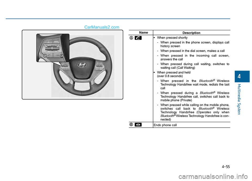 Hyundai Sonata 2016 Owners Manual 4-55
Multimedia System
4
NameDescription
When pressed shortly - When pressed in the phone screen, displays callhistory screen
- When pressed in the dial screen, makes a call
- When pressed in the inc Hyundai Sonata 2016 Owners Manual 4-55
Multimedia System
4
NameDescription
When pressed shortly - When pressed in the phone screen, displays callhistory screen
- When pressed in the dial screen, makes a call
- When pressed in the inc