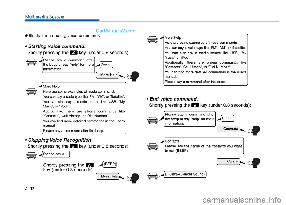 Hyundai Sonata 2016 Owners Manual 4-92
Multimedia System
❈ Illustration on using voice commands
Shortly pressing the key (under 0.8 seconds):
Shortly pressing the key (under 0.8 seconds):
Shortly pressing the key (under 0.8 se Hyundai Sonata 2016 Owners Manual 4-92
Multimedia System
❈ Illustration on using voice commands
Shortly pressing the key (under 0.8 seconds):
Shortly pressing the key (under 0.8 seconds):
Shortly pressing the key (under 0.8 se