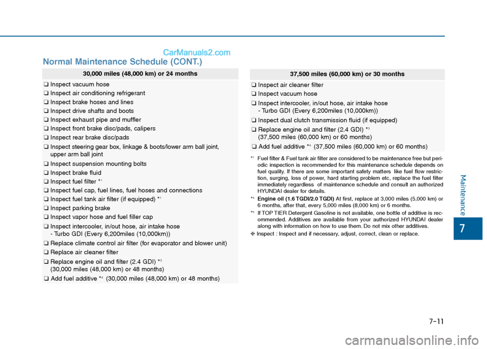 Hyundai Sonata 2016  Owners Manual 7
Maintenance
7-11
Normal Maintenance Schedule (CONT.)
37,500 miles (60,000 km) or 30 months
❑Inspect air cleaner filter
❑Inspect vacuum hose
❑Inspect intercooler, in/out hose, air intake hose
-