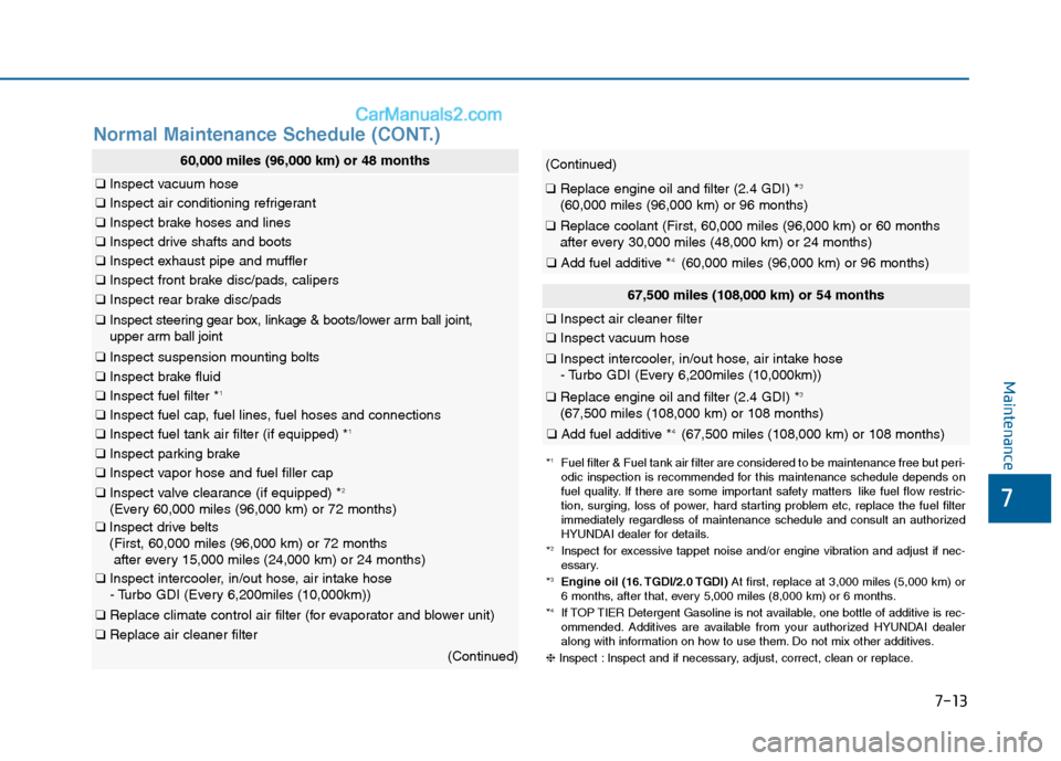 Hyundai Sonata 2016  Owners Manual 7
Maintenance
7-13
60,000 miles (96,000 km) or 48 months
❑Inspect vacuum hose
❑Inspect air conditioning refrigerant
❑Inspect brake hoses and lines
❑Inspect drive shafts and boots
❑Inspect ex