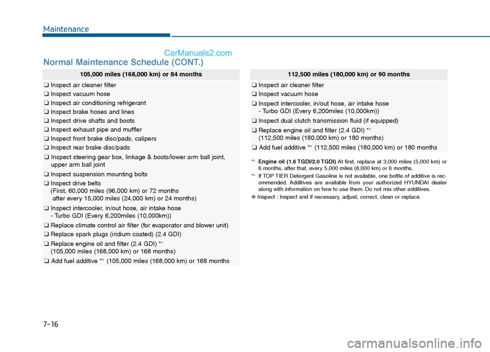 Hyundai Sonata 2016  Owners Manual Maintenance
7-16
Normal Maintenance Schedule (CONT.)
105,000 miles (168,000 km) or 84 months
❑Inspect air cleaner filter
❑Inspect vacuum hose
❑Inspect air conditioning refrigerant
❑Inspect bra