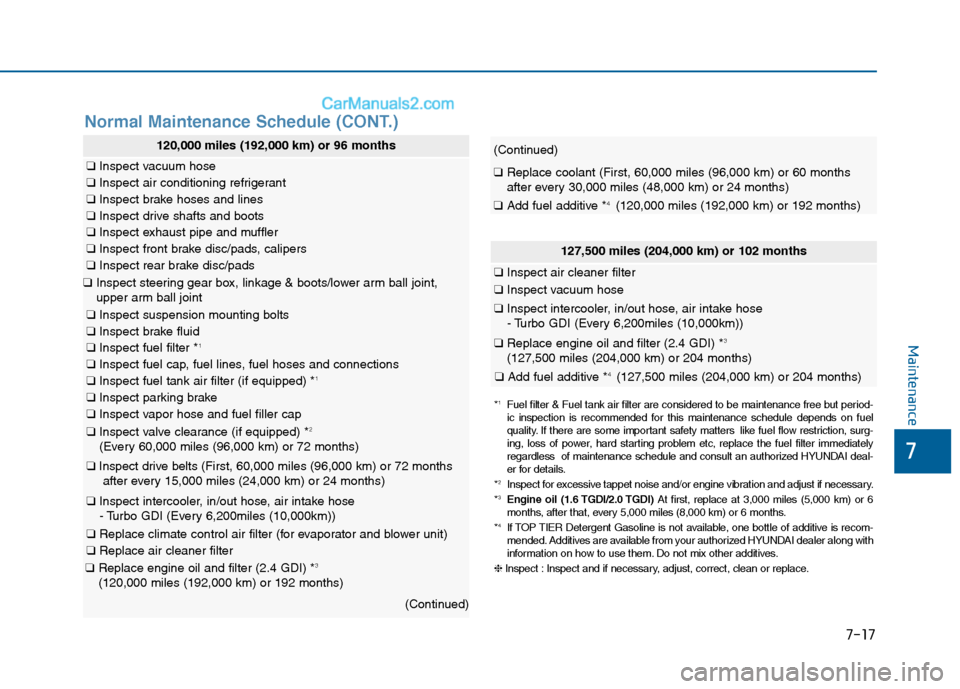 Hyundai Sonata 2016  Owners Manual 7
Maintenance
7-17
Normal Maintenance Schedule (CONT.)
120,000 miles (192,000 km) or 96 months
❑Inspect vacuum hose
❑Inspect air conditioning refrigerant
❑Inspect brake hoses and lines
❑Inspec