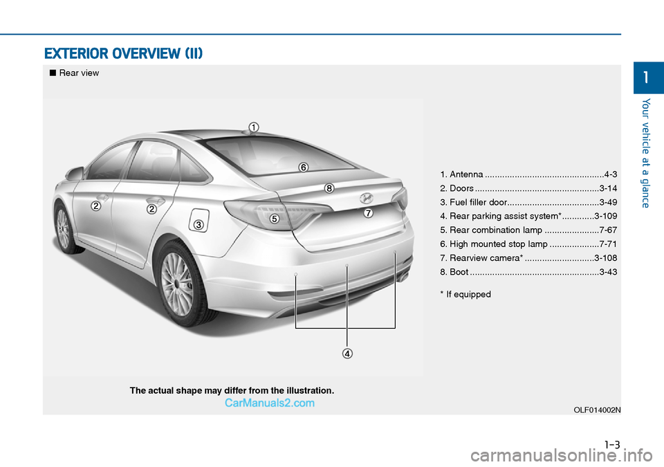 Hyundai Sonata 2016   - RHD (UK, Australia) User Guide 1-3
Your vehicle at a glance
EXTERIOR OVERVIEW (II)
1
1. Antenna ................................................4-3
2. Doors ..................................................3-14
3. Fuel filler door Hyundai Sonata 2016   - RHD (UK, Australia) User Guide 1-3
Your vehicle at a glance
EXTERIOR OVERVIEW (II)
1
1. Antenna ................................................4-3
2. Doors ..................................................3-14
3. Fuel filler door