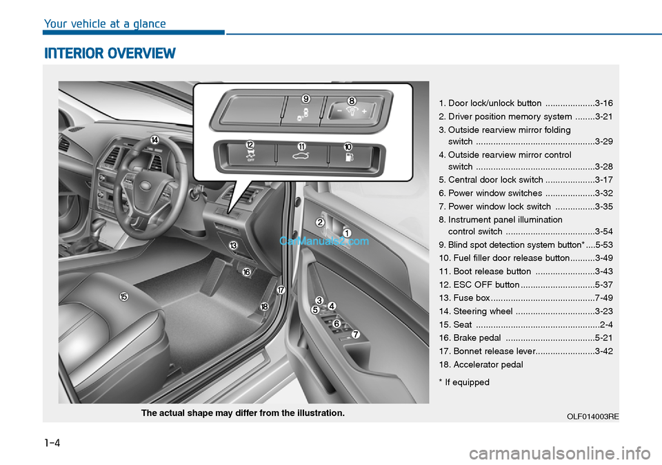 Hyundai Sonata 2016  Owners Manual - RHD (UK, Australia) 1-4
Your vehicle at a glance
INTERIOR OVERVIEW
1. Door lock/unlock button ....................3-16
2. Driver position memory system ........3-21
3. Outside rearview mirror folding 
switch ............