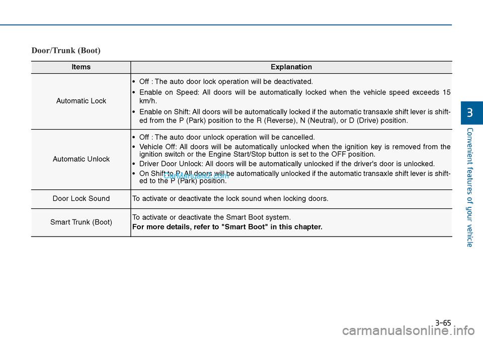 Hyundai Sonata 2016 Owners Manual - RHD (UK, Australia) 3-65
Convenient features of your vehicle
3
Door/Trunk (Boot)
ItemsExplanation
Automatic Lock
• Off : The auto door lock operation will be deactivated.
• Enable on Speed: All doors will be automati Hyundai Sonata 2016 Owners Manual - RHD (UK, Australia) 3-65
Convenient features of your vehicle
3
Door/Trunk (Boot)
ItemsExplanation
Automatic Lock
• Off : The auto door lock operation will be deactivated.
• Enable on Speed: All doors will be automati