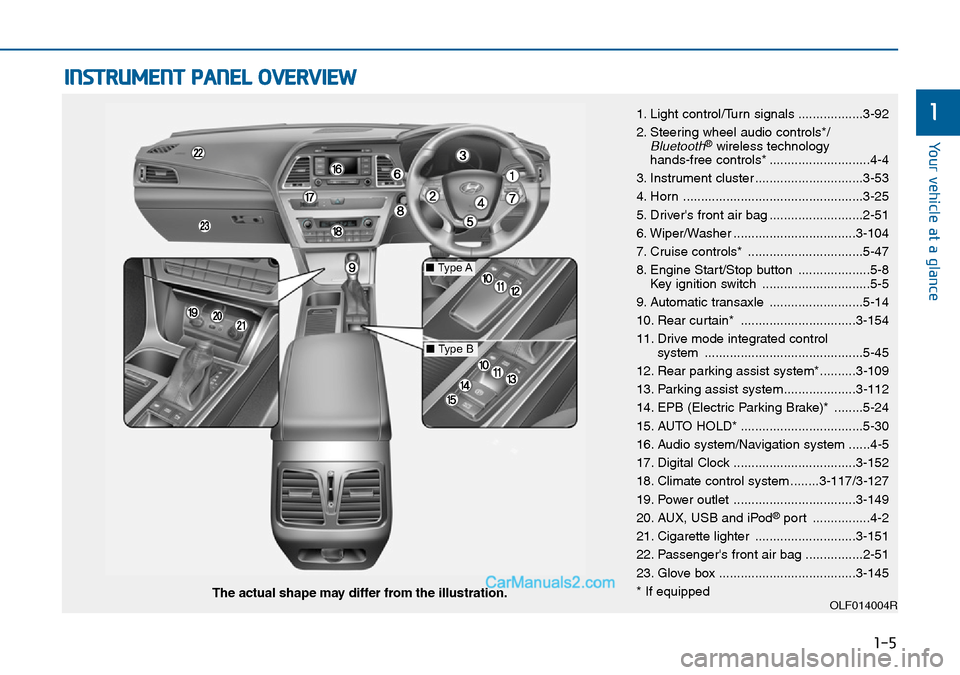 Hyundai Sonata 2016   - RHD (UK, Australia) User Guide 1-5
Your vehicle at a glance
1
INSTRUMENT PANEL OVERVIEW
1. Light control/Turn signals ..................3-92
2. Steering wheel audio controls*/
Bluetooth®wireless technology 
hands-free controls* .. Hyundai Sonata 2016   - RHD (UK, Australia) User Guide 1-5
Your vehicle at a glance
1
INSTRUMENT PANEL OVERVIEW
1. Light control/Turn signals ..................3-92
2. Steering wheel audio controls*/
Bluetooth®wireless technology 
hands-free controls* ..