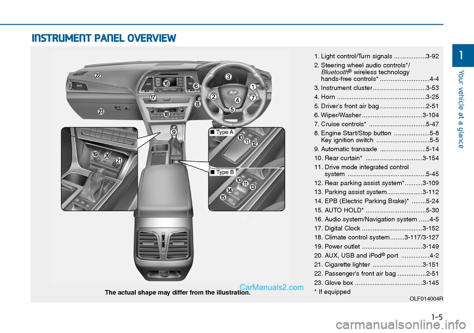 Hyundai Sonata 2016  Owners Manual - RHD (UK, Australia) 1-5
Your vehicle at a glance
1
INSTRUMENT PANEL OVERVIEW
1. Light control/Turn signals ..................3-92
2. Steering wheel audio controls*/
Bluetooth®wireless technology 
hands-free controls* ..