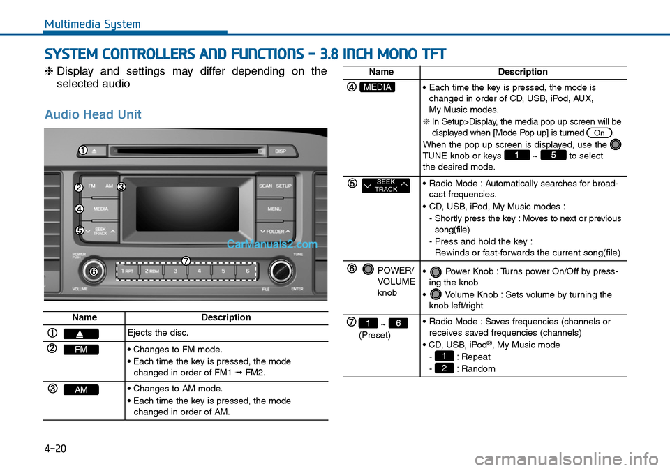 Hyundai Sonata 2016 Owners Manual - RHD (UK, Australia) 4-20
Multimedia System
❈Display and settings may differ depending on the
selected audio
Audio Head Unit
NameDescription
Ejects the disc.
FM• Changes to FM mode.
• Each time the key is pressed, Hyundai Sonata 2016 Owners Manual - RHD (UK, Australia) 4-20
Multimedia System
❈Display and settings may differ depending on the
selected audio
Audio Head Unit
NameDescription
Ejects the disc.
FM• Changes to FM mode.
• Each time the key is pressed,