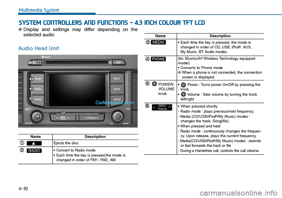 Hyundai Sonata 2016  Owners Manual - RHD (UK, Australia) 4-30
Multimedia System
SYSTEM CONTROLLERS AND FUNCTIONS - 4.3 INCH COLOUR TFT LCD 
❈Display and settings may differ depending on the
selected audio
Audio Head Unit 
NameDescription
Ejects the disc.
