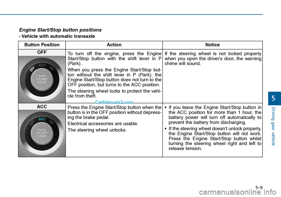 Hyundai Sonata 2016 Owners Manual - RHD (UK, Australia) 5-9
Driving your vehicle
5
Engine Start/Stop button positions
- Vehicle with automatic transaxle
Button Position Action Notice
OFF
To turn off the engine, press the Engine
Start/Stop button with the Hyundai Sonata 2016 Owners Manual - RHD (UK, Australia) 5-9
Driving your vehicle
5
Engine Start/Stop button positions
- Vehicle with automatic transaxle
Button Position Action Notice
OFF
To turn off the engine, press the Engine
Start/Stop button with the