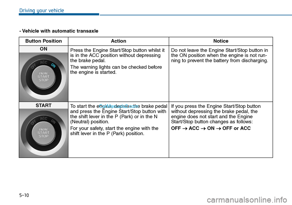Hyundai Sonata 2016 Owners Manual - RHD (UK, Australia) 5-10
Driving your vehicle
- Vehicle with automatic transaxle
Button Position Action Notice
ON
Press the Engine Start/Stop button whilst it
is in the ACC position without depressing
the brake pedal.
T Hyundai Sonata 2016 Owners Manual - RHD (UK, Australia) 5-10
Driving your vehicle
- Vehicle with automatic transaxle
Button Position Action Notice
ON
Press the Engine Start/Stop button whilst it
is in the ACC position without depressing
the brake pedal.
T