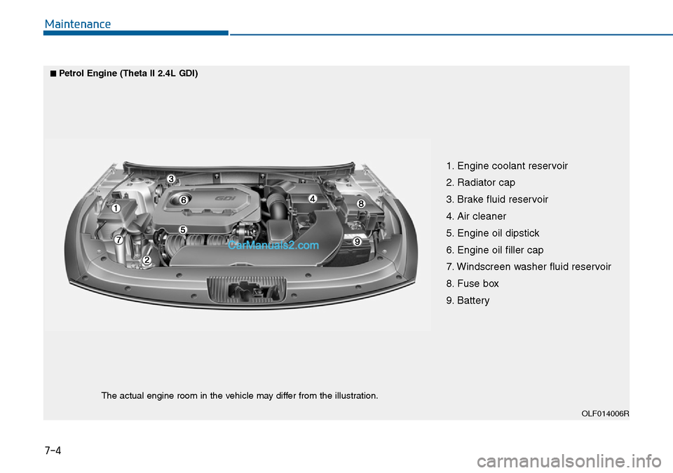 Hyundai Sonata 2016 Owners Manual - RHD (UK, Australia) 7-4
Maintenance
1. Engine coolant reservoir
2. Radiator cap
3. Brake fluid reservoir
4. Air cleaner
5. Engine oil dipstick
6. Engine oil filler cap
7. Windscreen washer fluid reservoir
8. Fuse box
9. Hyundai Sonata 2016 Owners Manual - RHD (UK, Australia) 7-4
Maintenance
1. Engine coolant reservoir
2. Radiator cap
3. Brake fluid reservoir
4. Air cleaner
5. Engine oil dipstick
6. Engine oil filler cap
7. Windscreen washer fluid reservoir
8. Fuse box
9.