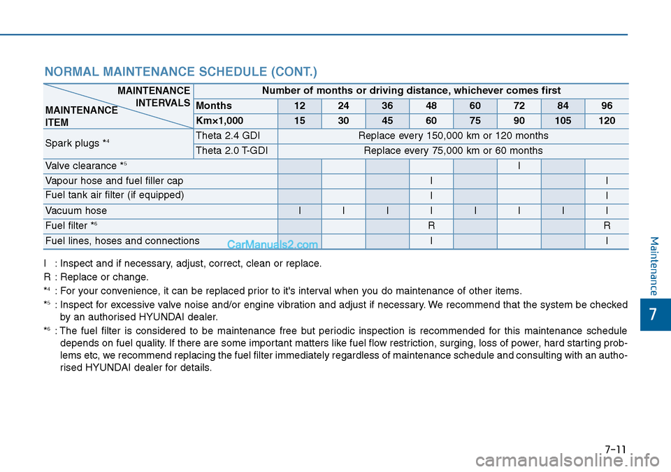 Hyundai Sonata 2016 Owners Manual - RHD (UK, Australia) 7-11
7
Maintenance
NORMAL MAINTENANCE SCHEDULE (CONT.)
I : Inspect and if necessary, adjust, correct, clean or replace.
R : Replace or change.
*
4: For your convenience, it can be replaced prior to it Hyundai Sonata 2016 Owners Manual - RHD (UK, Australia) 7-11
7
Maintenance
NORMAL MAINTENANCE SCHEDULE (CONT.)
I : Inspect and if necessary, adjust, correct, clean or replace.
R : Replace or change.
*
4: For your convenience, it can be replaced prior to it