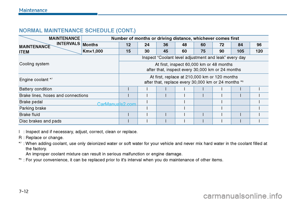 Hyundai Sonata 2016 Owners Manual - RHD (UK, Australia) Maintenance
7-12
NORMAL MAINTENANCE SCHEDULE (CONT.)
I : Inspect and if necessary, adjust, correct, clean or replace.
R : Replace or change.
*
7: When adding coolant, use only deionized water or soft Hyundai Sonata 2016 Owners Manual - RHD (UK, Australia) Maintenance
7-12
NORMAL MAINTENANCE SCHEDULE (CONT.)
I : Inspect and if necessary, adjust, correct, clean or replace.
R : Replace or change.
*
7: When adding coolant, use only deionized water or soft